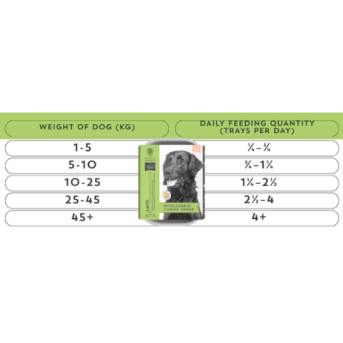 Daily feeding quantity table by dog weight for Nature's Harvest Lamb & Brown Rice trays