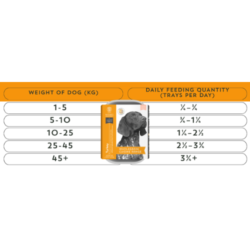 Daily feeding quantity table by dog weight for Nature's Harvest Turkey & Brown Rice trays