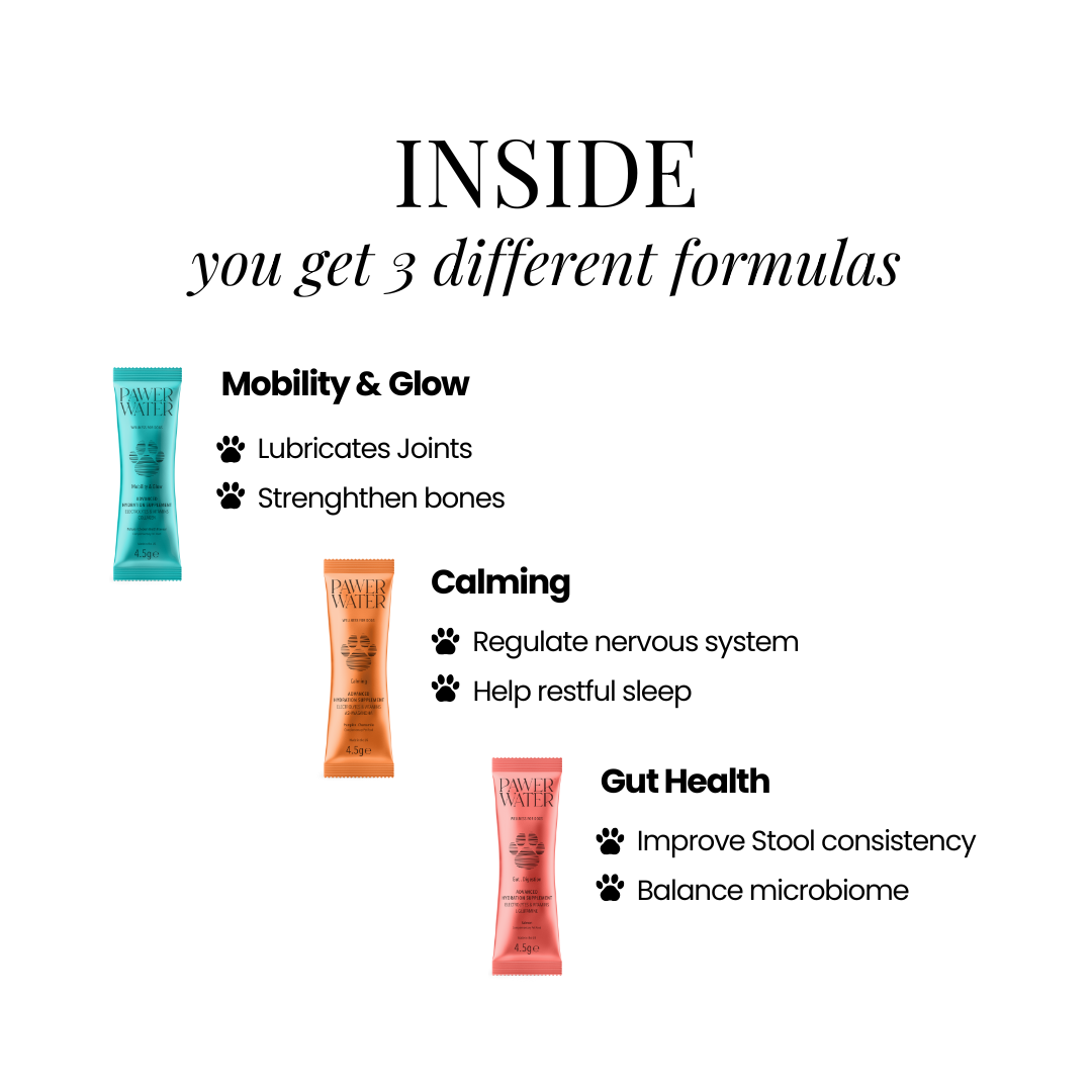 Infographic showing the three formulas inside: Mobility & Glow, Calming and Gut