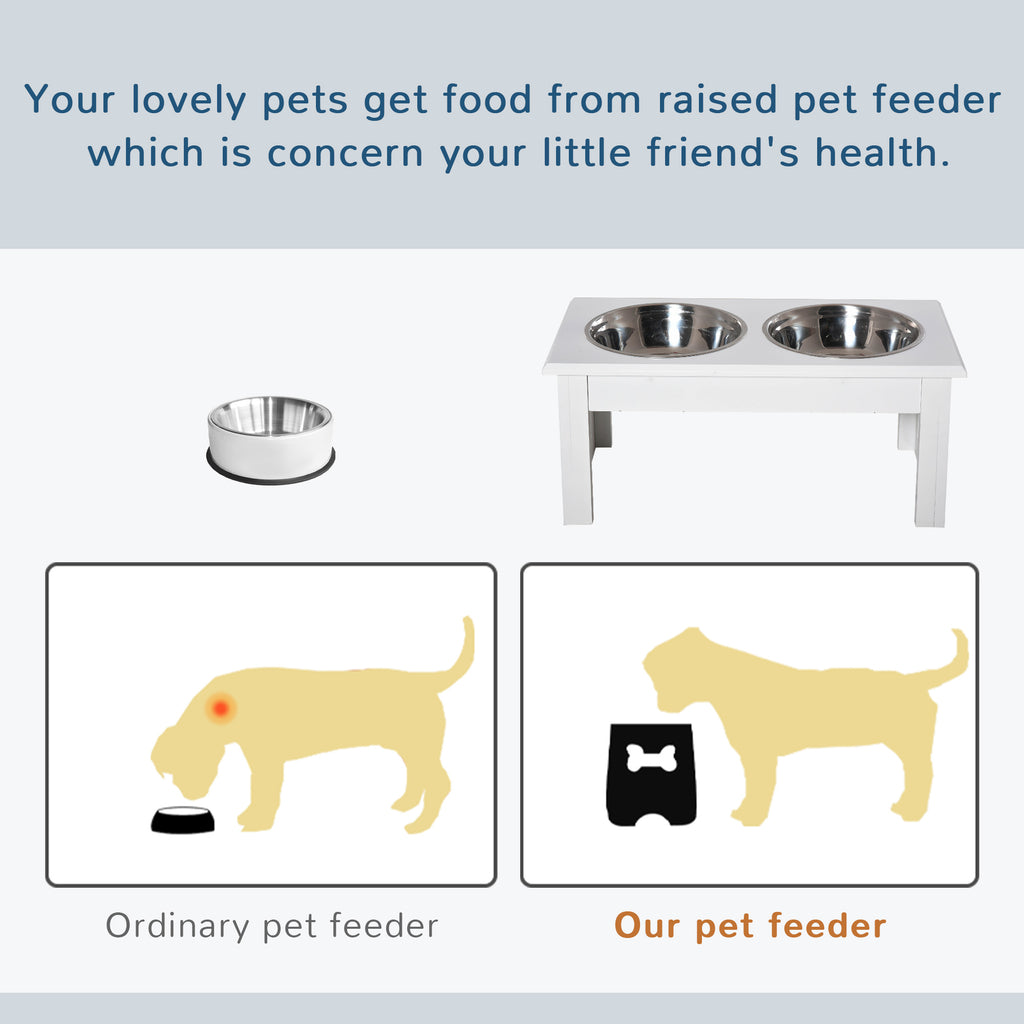 Diagram comparing a dog eating from a floor bowl and from the raised feeder