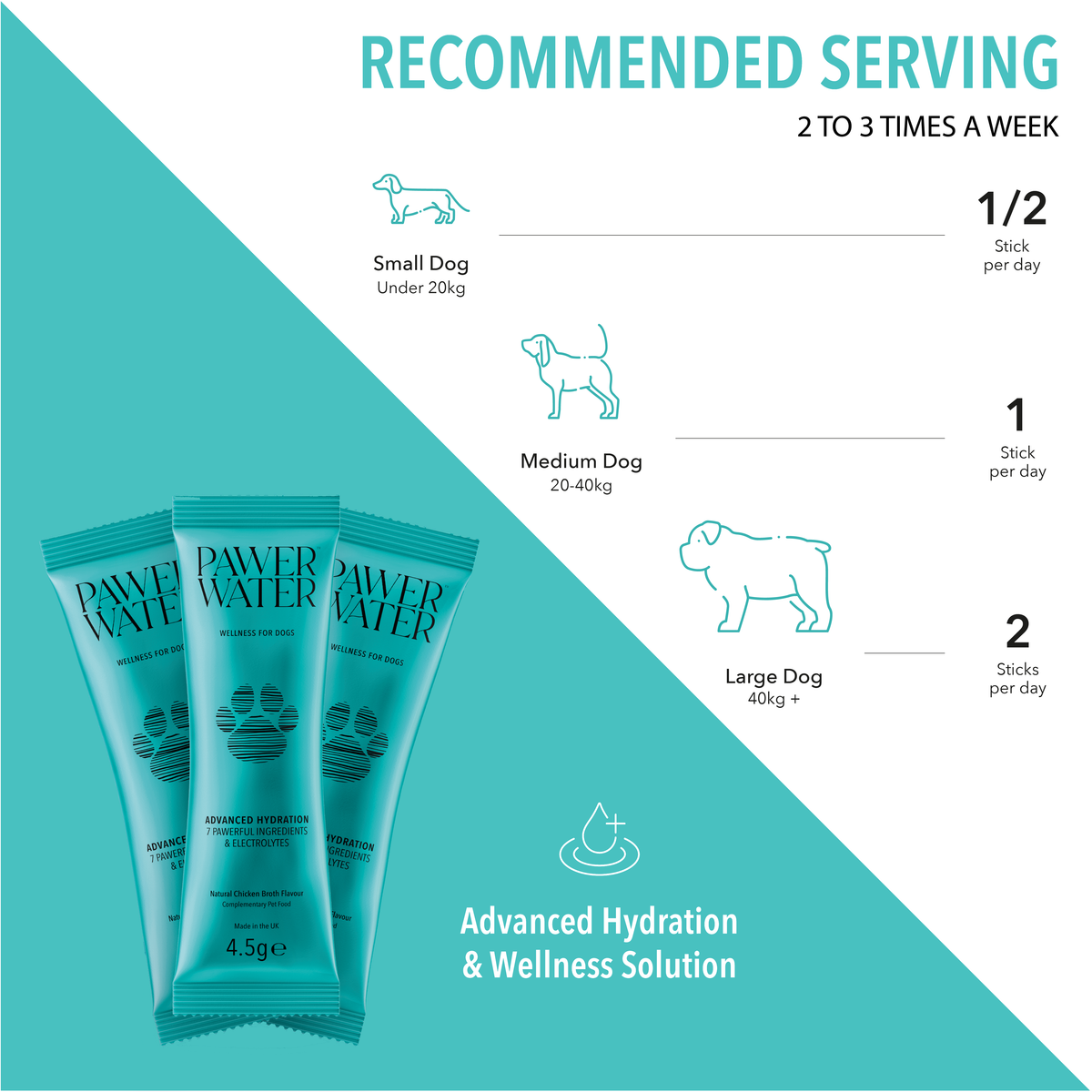 Pawer Water serving guide by dog size with three teal sticks