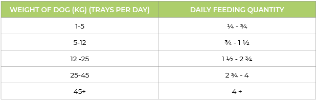 Daily feeding table by dog weight for the Lamb tray in the Nature's Harvest Variety Pack