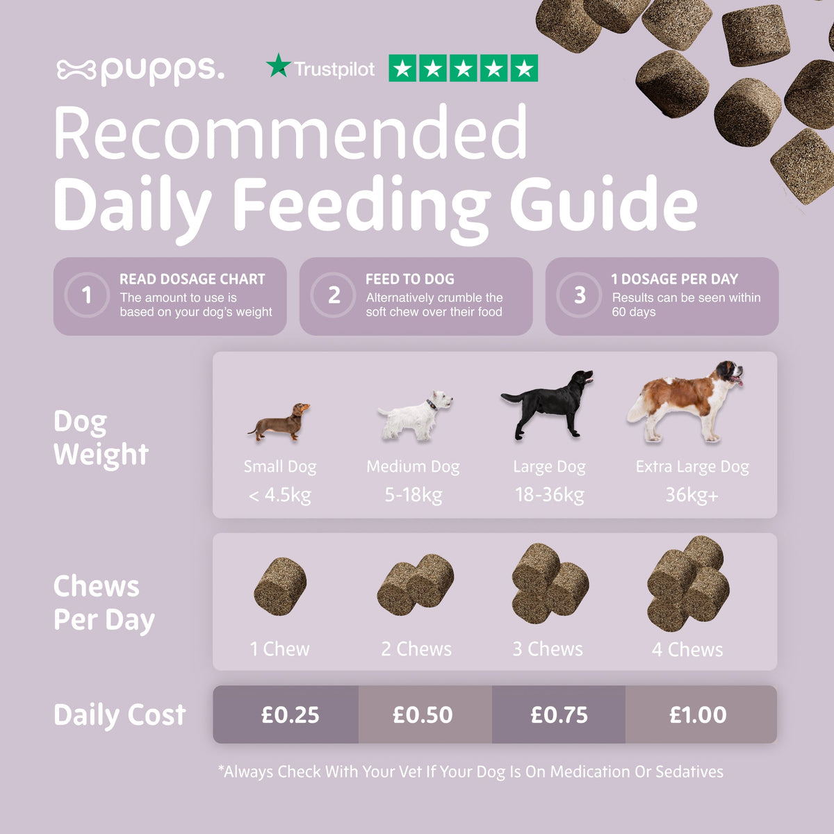 Pupps daily feeding guide chart by dog weight, 1 to 4 chews per day