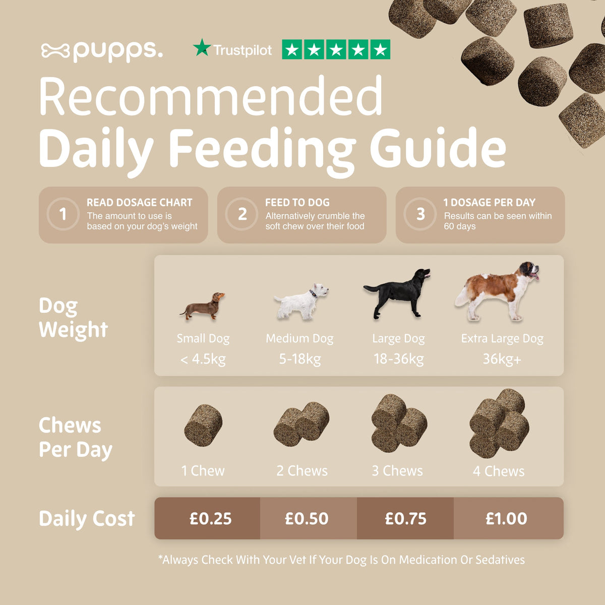 Pupps Multivitamin 8 in 1 daily feeding guide showing chews per day by dog weight