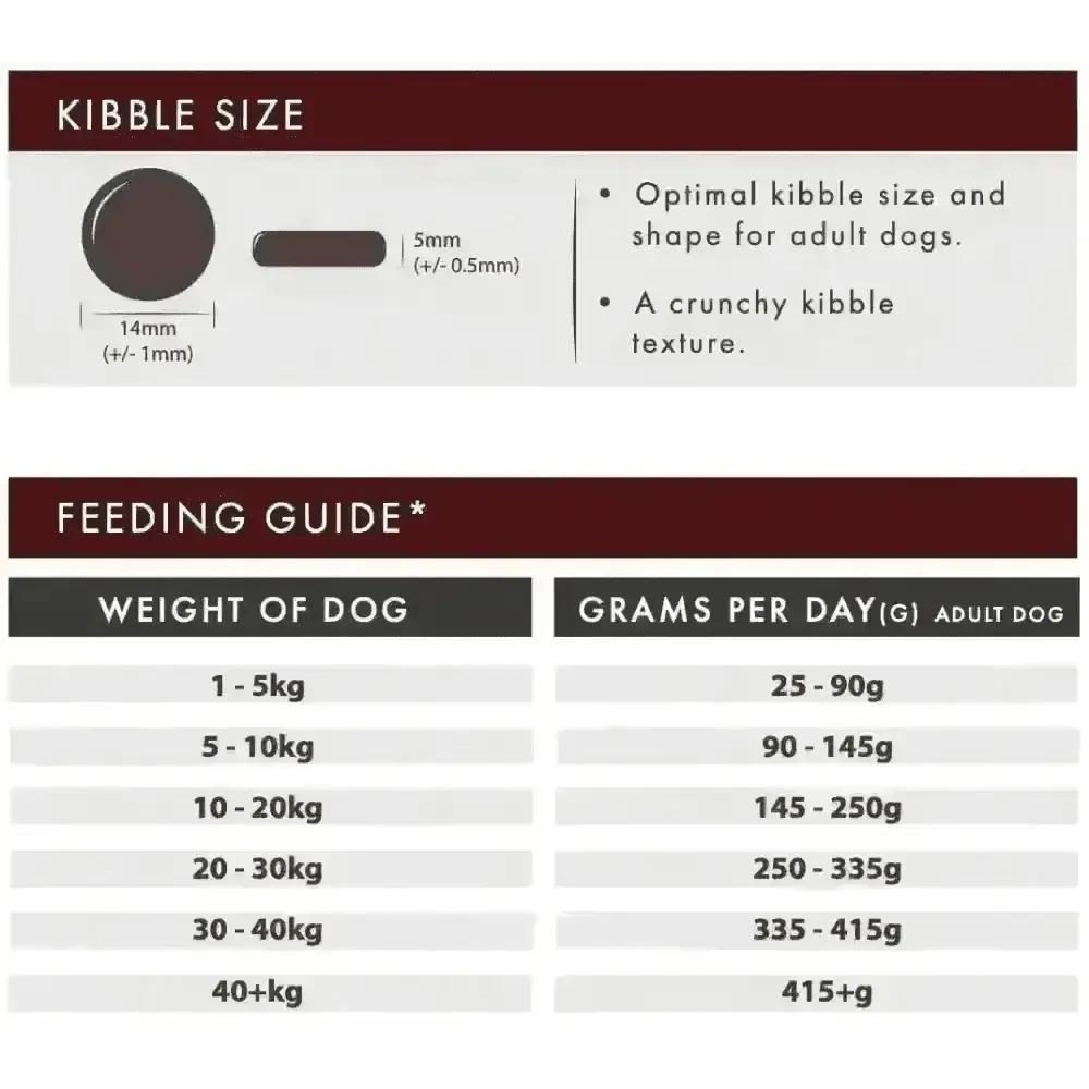 Aflora adult kibble size diagram and Angus beef feeding guide chart by dog weight
