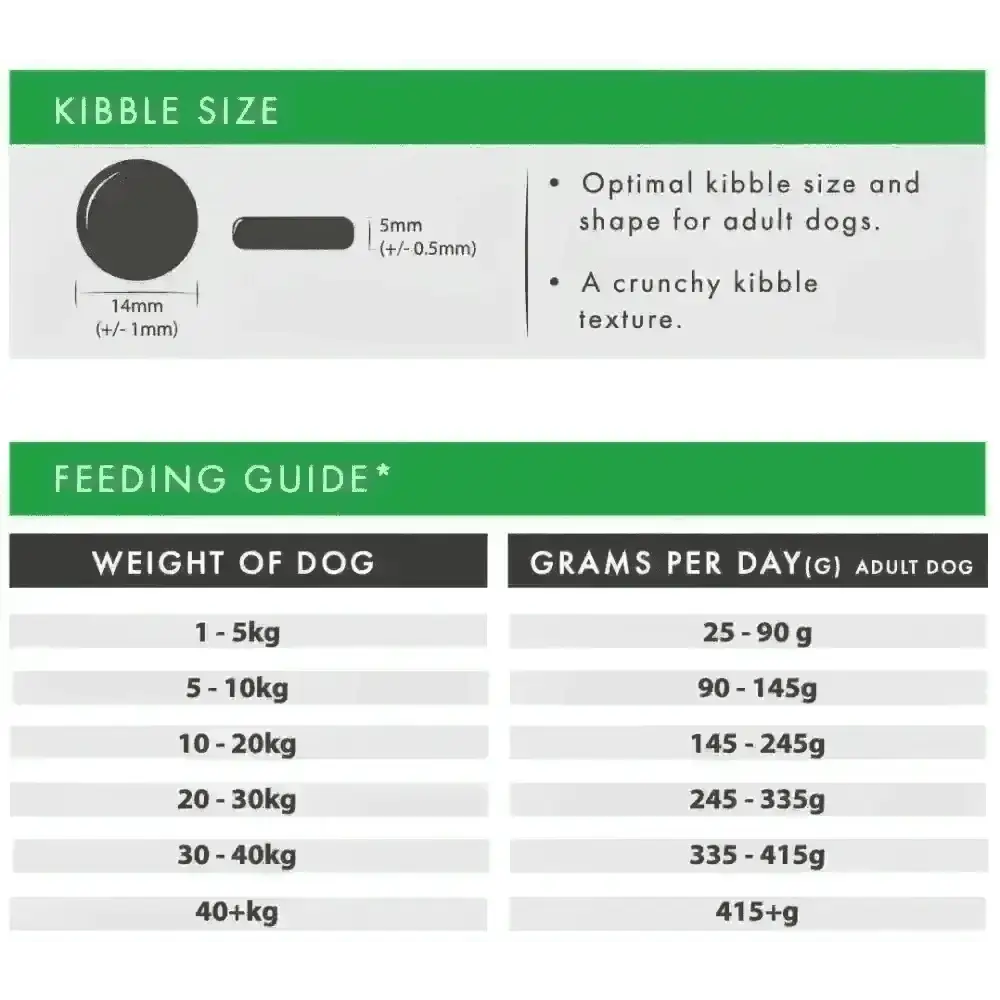 Aflora adult kibble size diagram and lamb feeding guide chart by dog weight