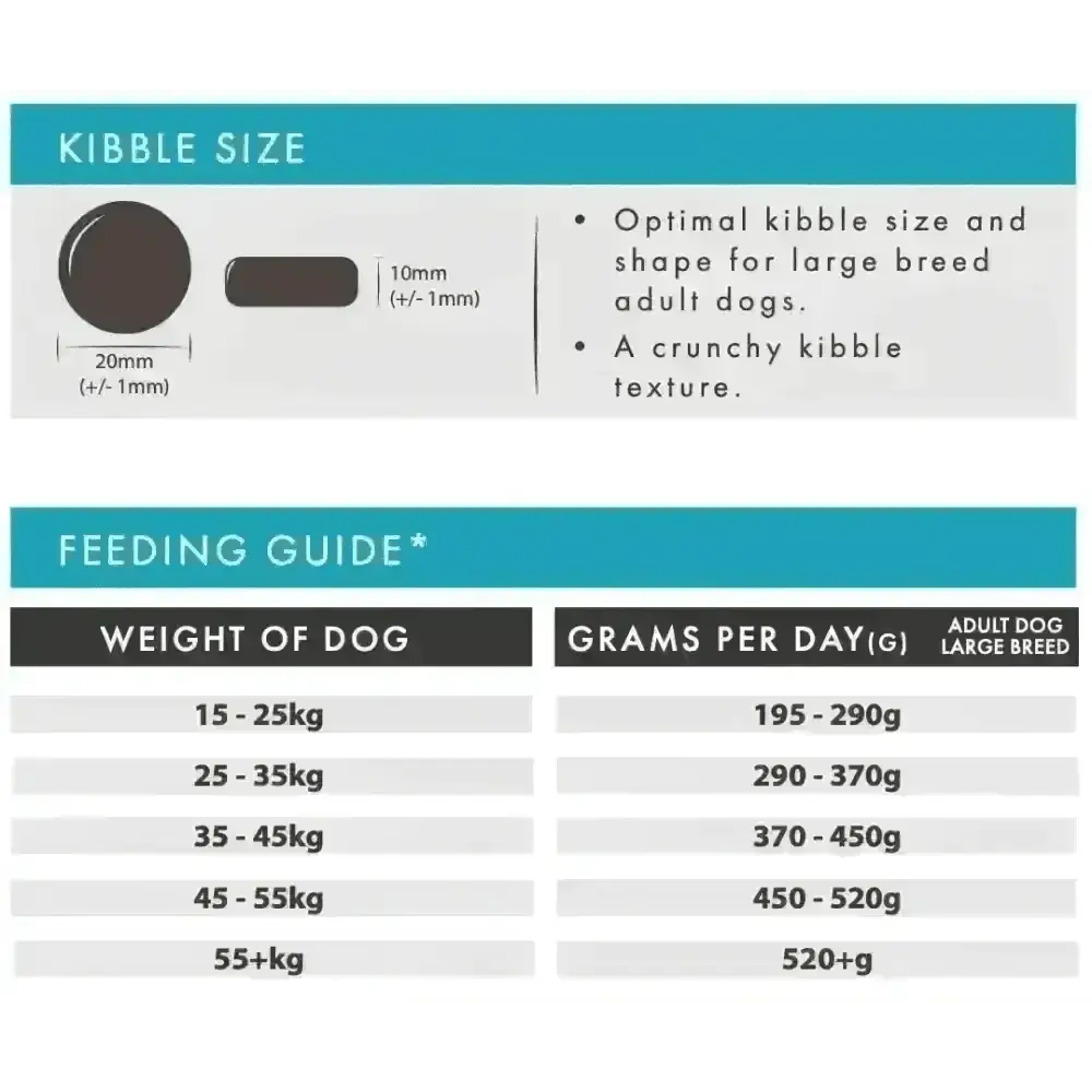Aflora large breed kibble size diagram and daily feeding guide chart