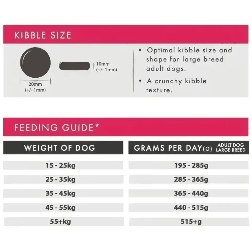 Aflora large breed turkey kibble size diagram and daily feeding guide chart