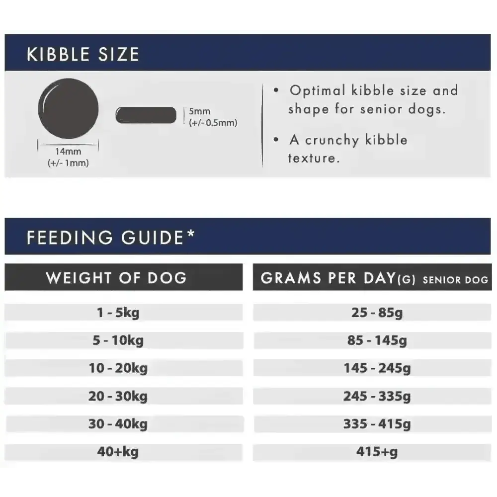 Kibble size and feeding guide chart for Aflora senior dog food