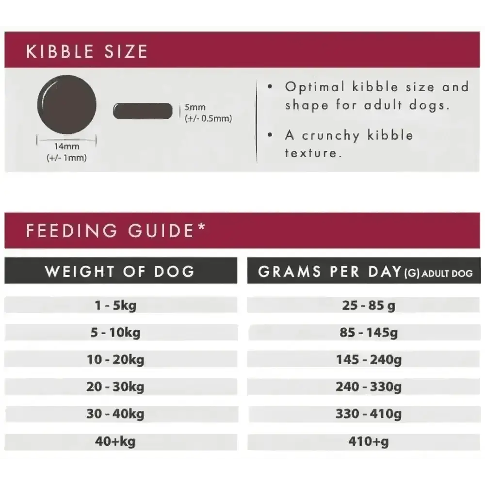 Aflora adult kibble size diagram and venison feeding guide chart by dog weight