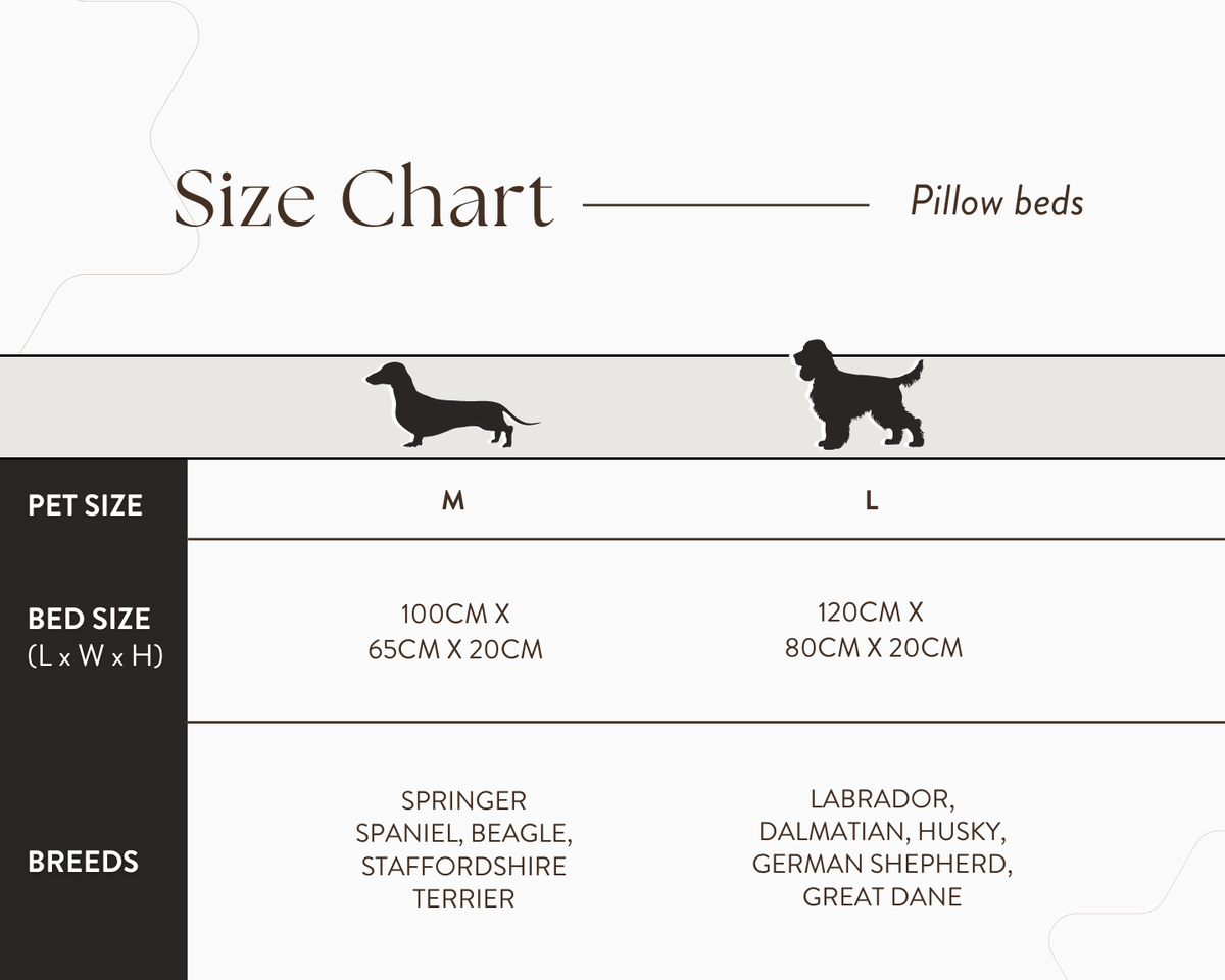 Size chart for Ralph & Co pillow beds in Medium and Large with suggested breeds