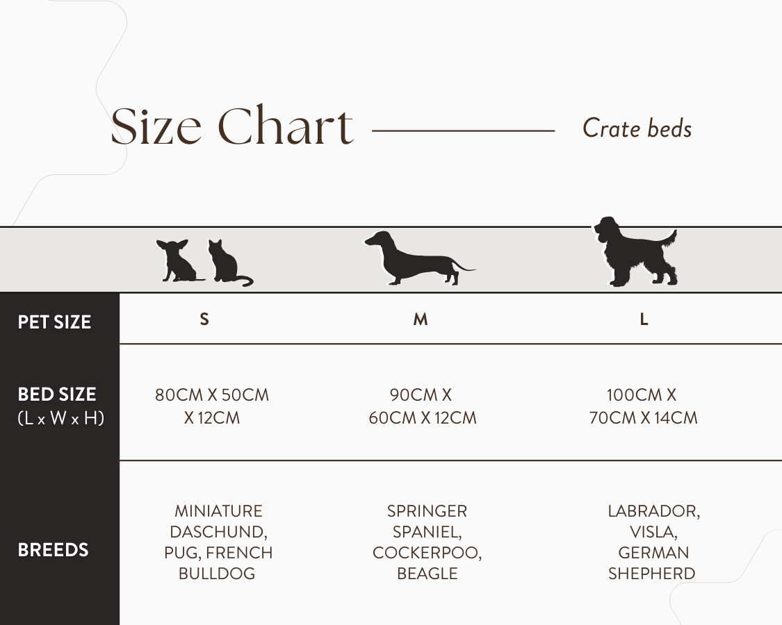 Size chart for the Ralph & Co crate mattress: Small, Medium and Large with suggested breeds