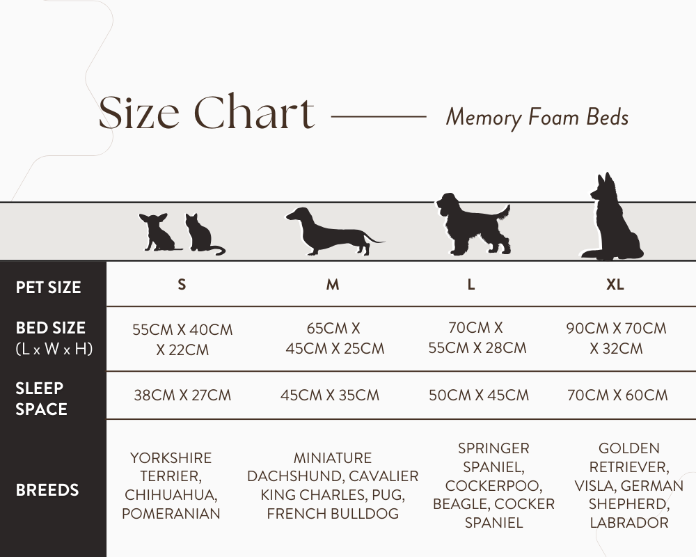Size chart for Ralph & Co memory foam beds from Small to XL with suggested breeds