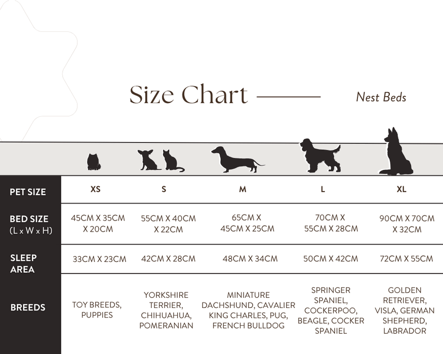 Size chart for Ralph & Co nest beds from XS to XL with suggested breeds